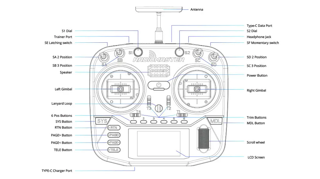 RadioMaster Boxer ELRS MKII