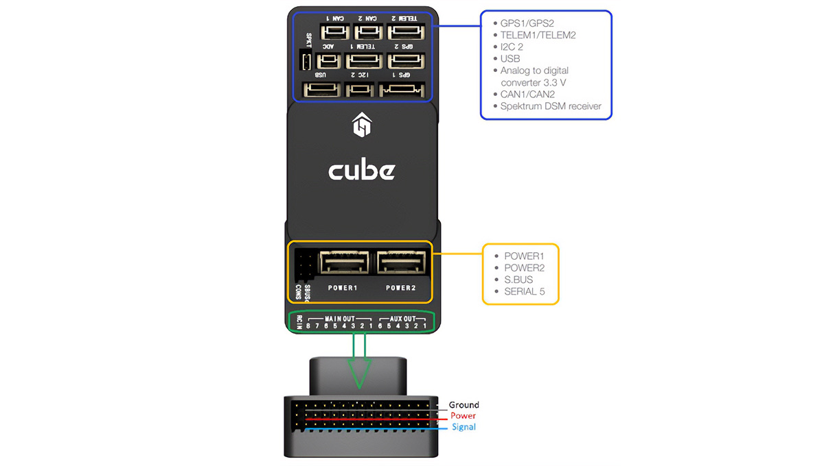 cubepilot-carierboard
