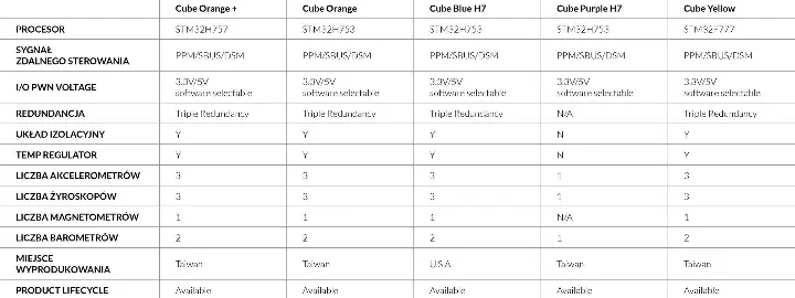 porównanie-the-cube