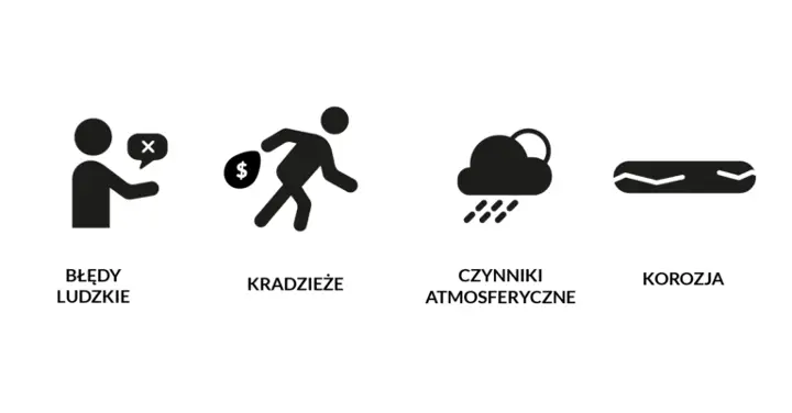 potencjalne-uszkodzenia-rurociagow