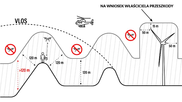 pułap-lotów-dronami-graficznie