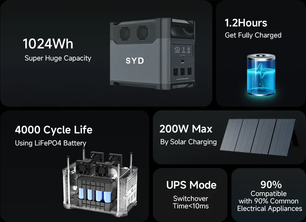 SYD-N069-1200W-Portable-Power-Station
