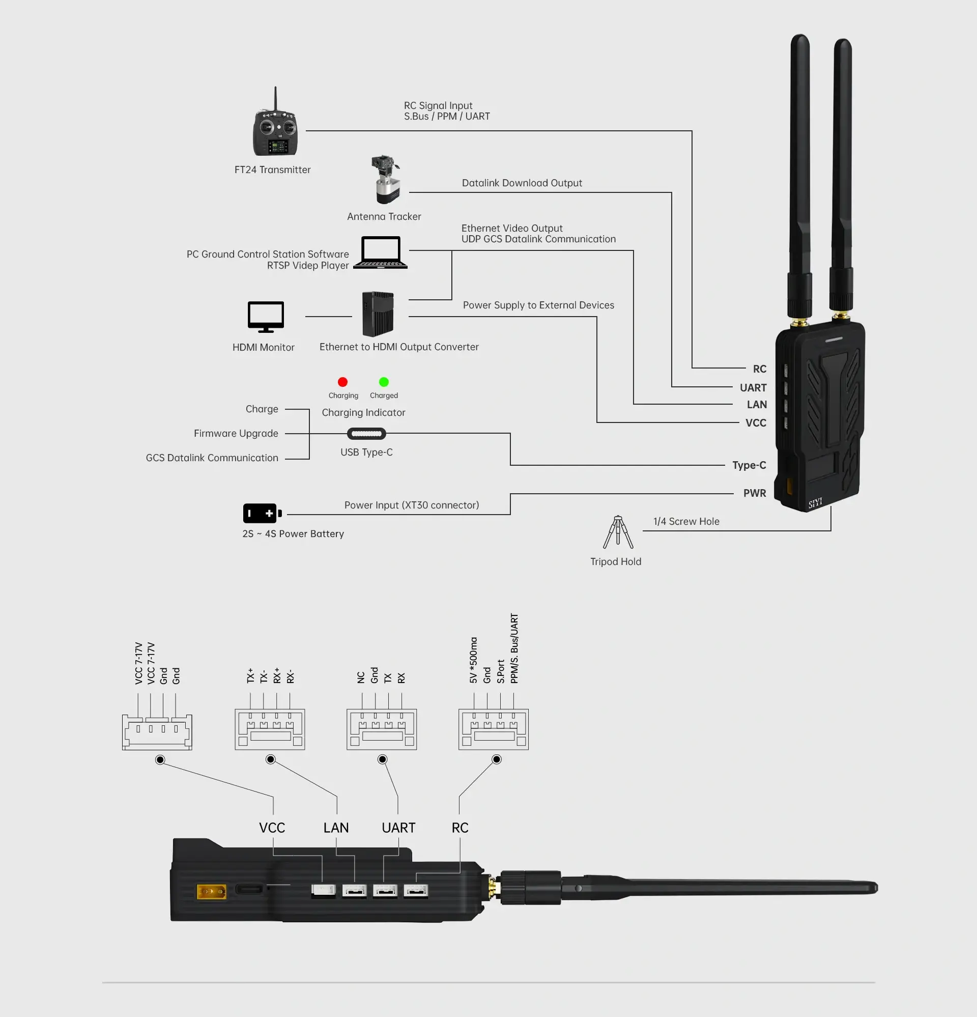 SIYI-HM30-Fly-More-Combo