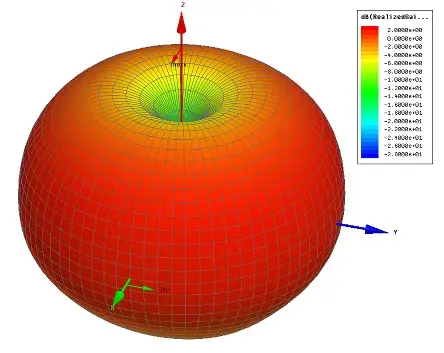 Antena-5.8GHz-Prodrone-Pro-Pagoda-Long-Goggle-Edition-3dBi-(RHCP)