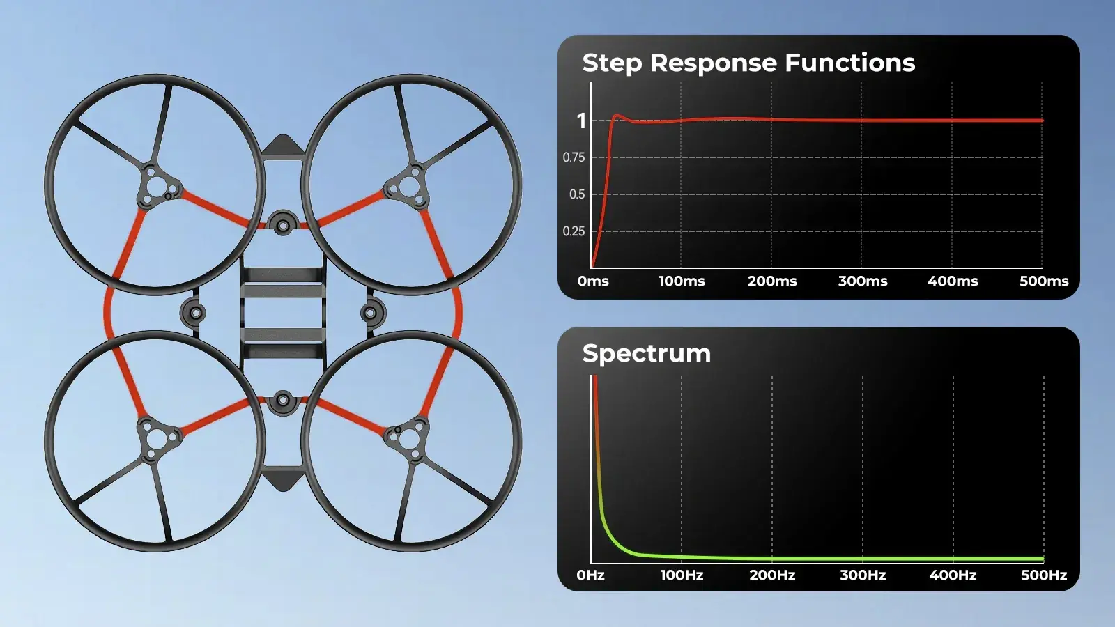 Ramka-BetaFPV-Air75-II-Czarna