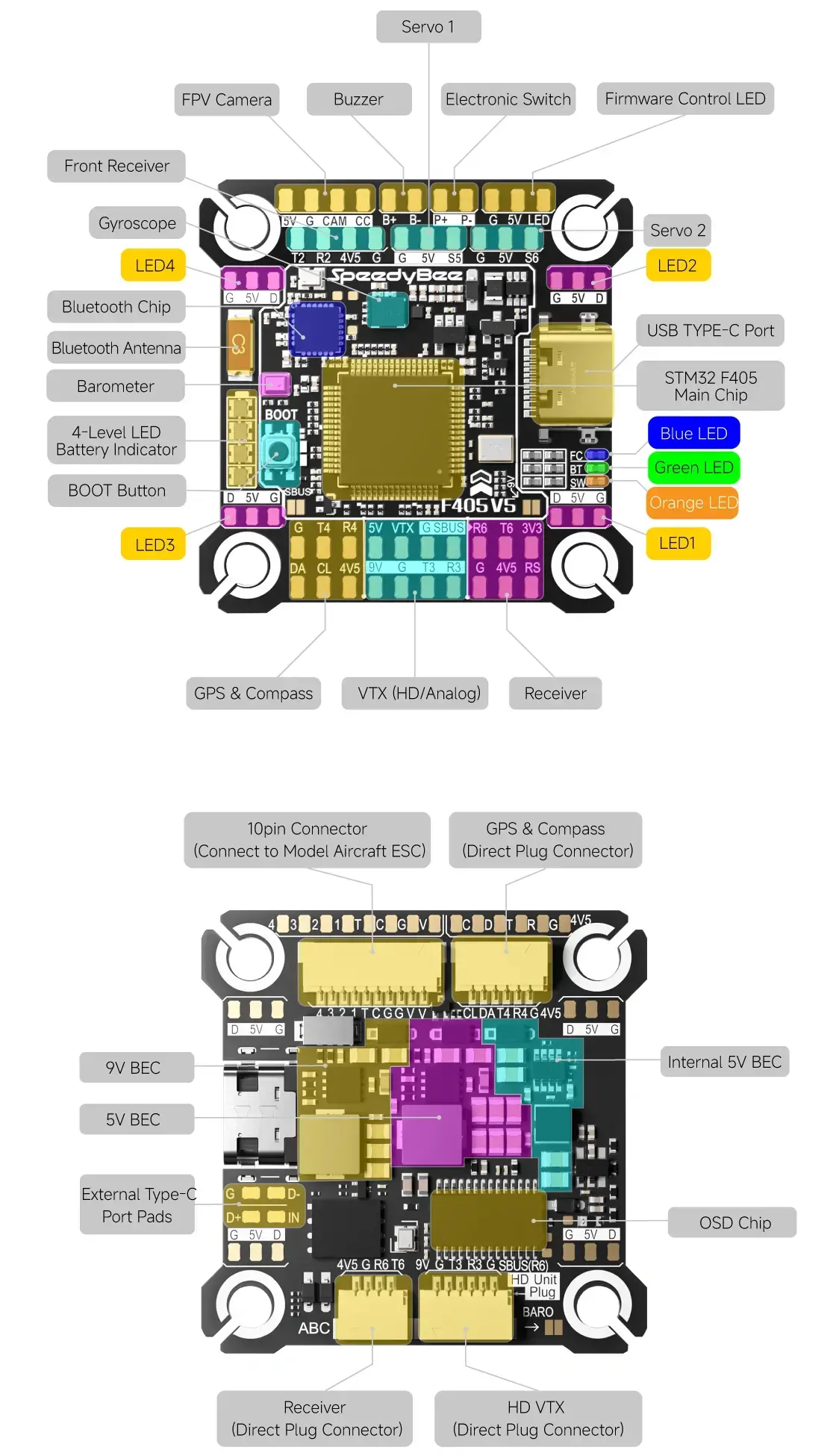 Stack-SpeedyBee-F405-V5-OX32-55A-30x30-kontroler-lotu+ESC