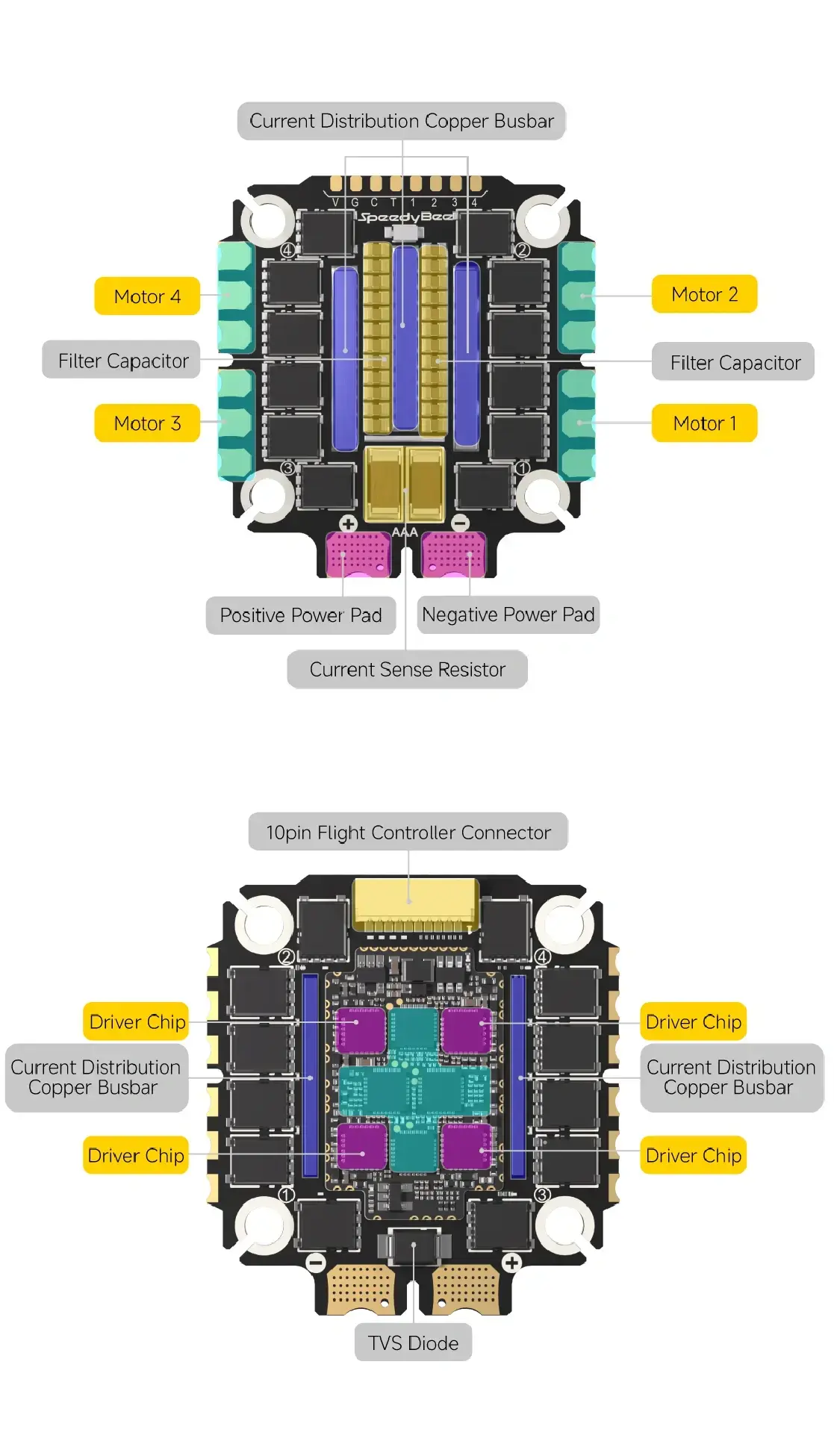 Stack-SpeedyBee-F405-V5-OX32-55A-30x30-kontroler-lotu+ESC