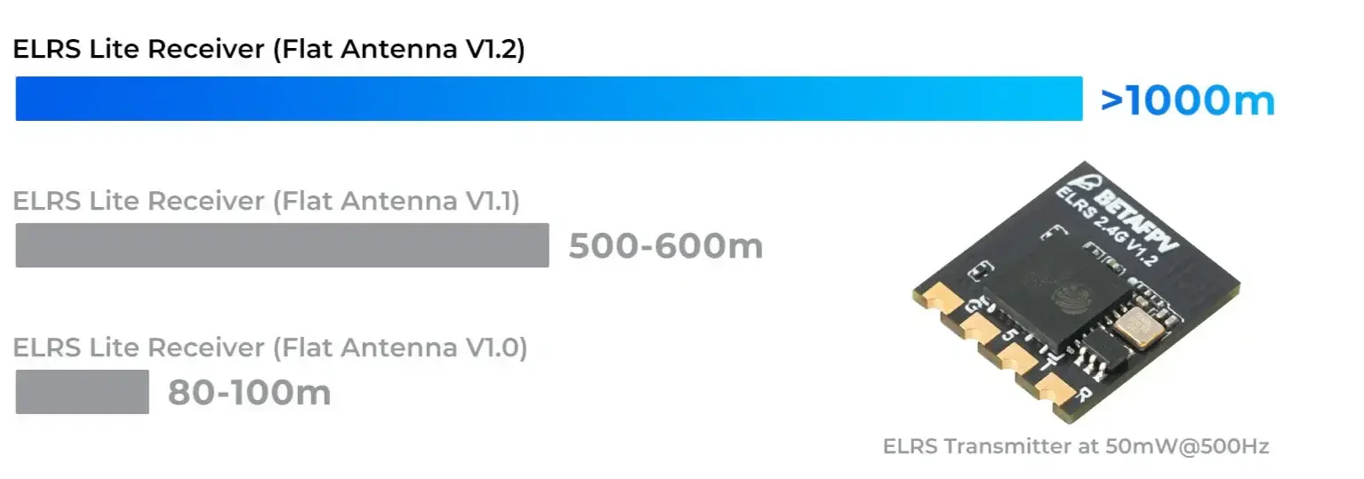 Odbiornik-RC-BetaFPV-ELRS-Lite-2.4G-z-anteną-płaską-V1.2