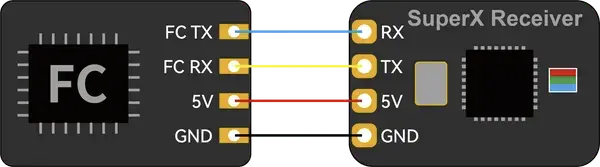BetaFPV_SuperX_ELRS_Gemini_Xross_Nano_2.4G+868M_Reciever