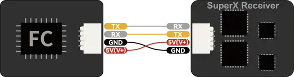 BetaFPV_SuperX_ELRS_Gemini_Xross_Nano_2.4G+868M_Reciever