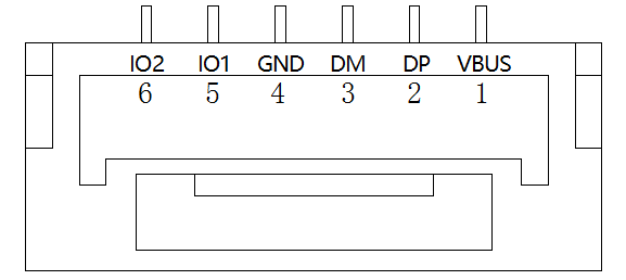 konektor-usb-gpio-wyjścia