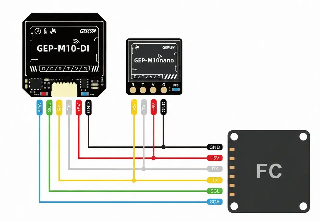 GEPRC-GEP-M10-Series-GPS-Module
