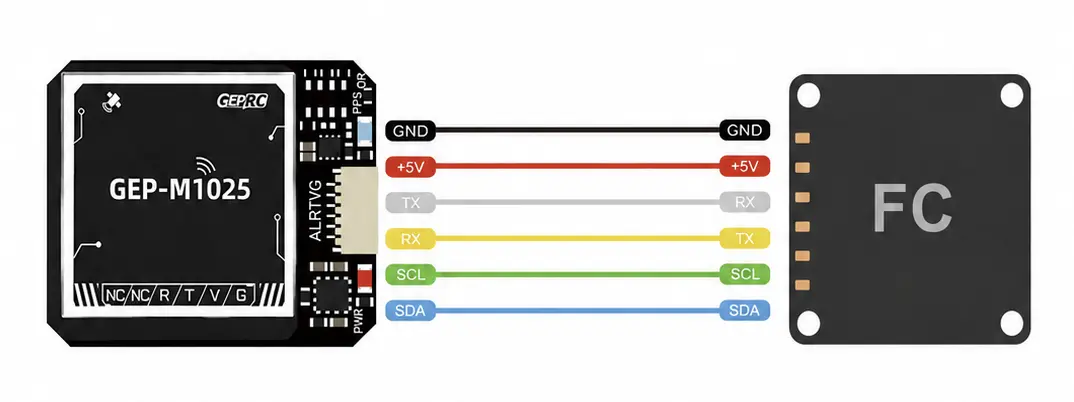 geprc-gep-m1025-series-gps-module