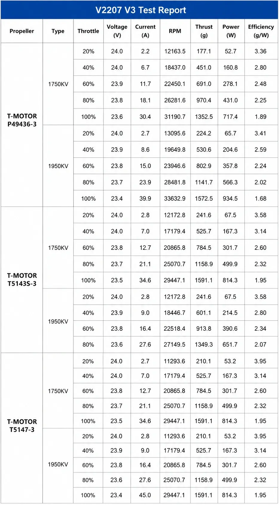 t-motor-velox-v2207-v3-brushless-motor