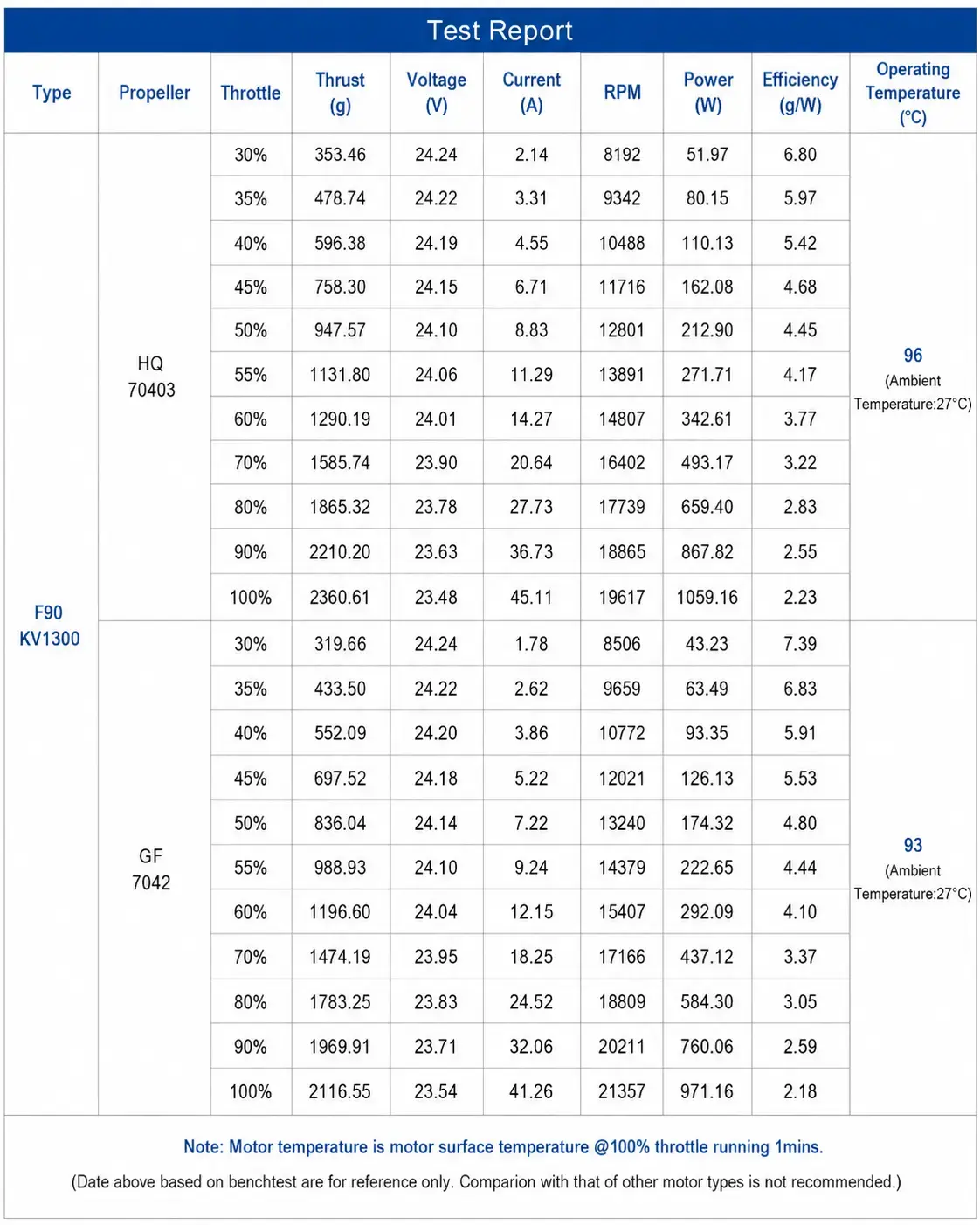 t-motor-f90-2806-5-long-range-motor-kv1300