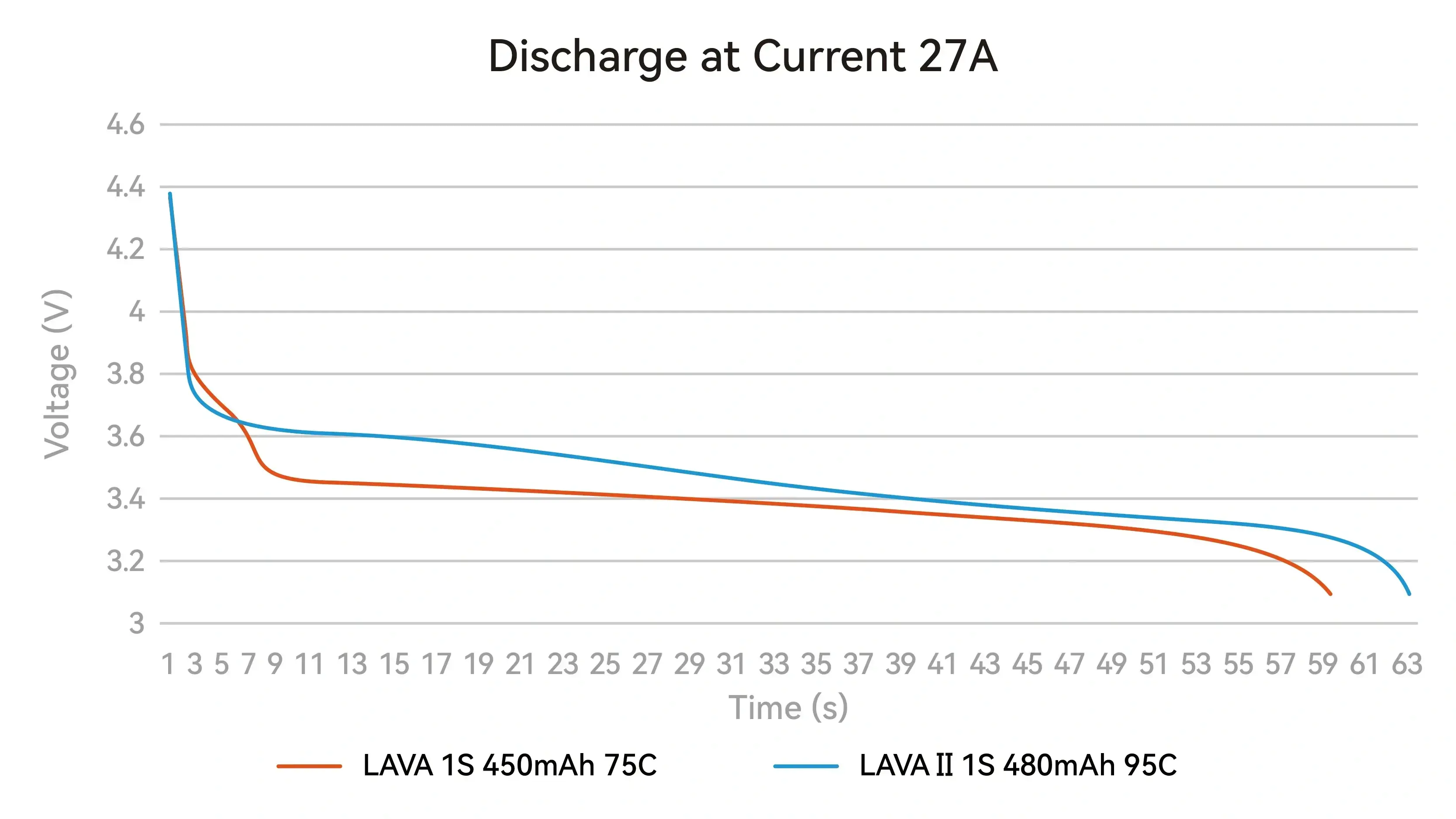 akumulator-lihv-betafpv-lava-ii-480mah-1s-95c