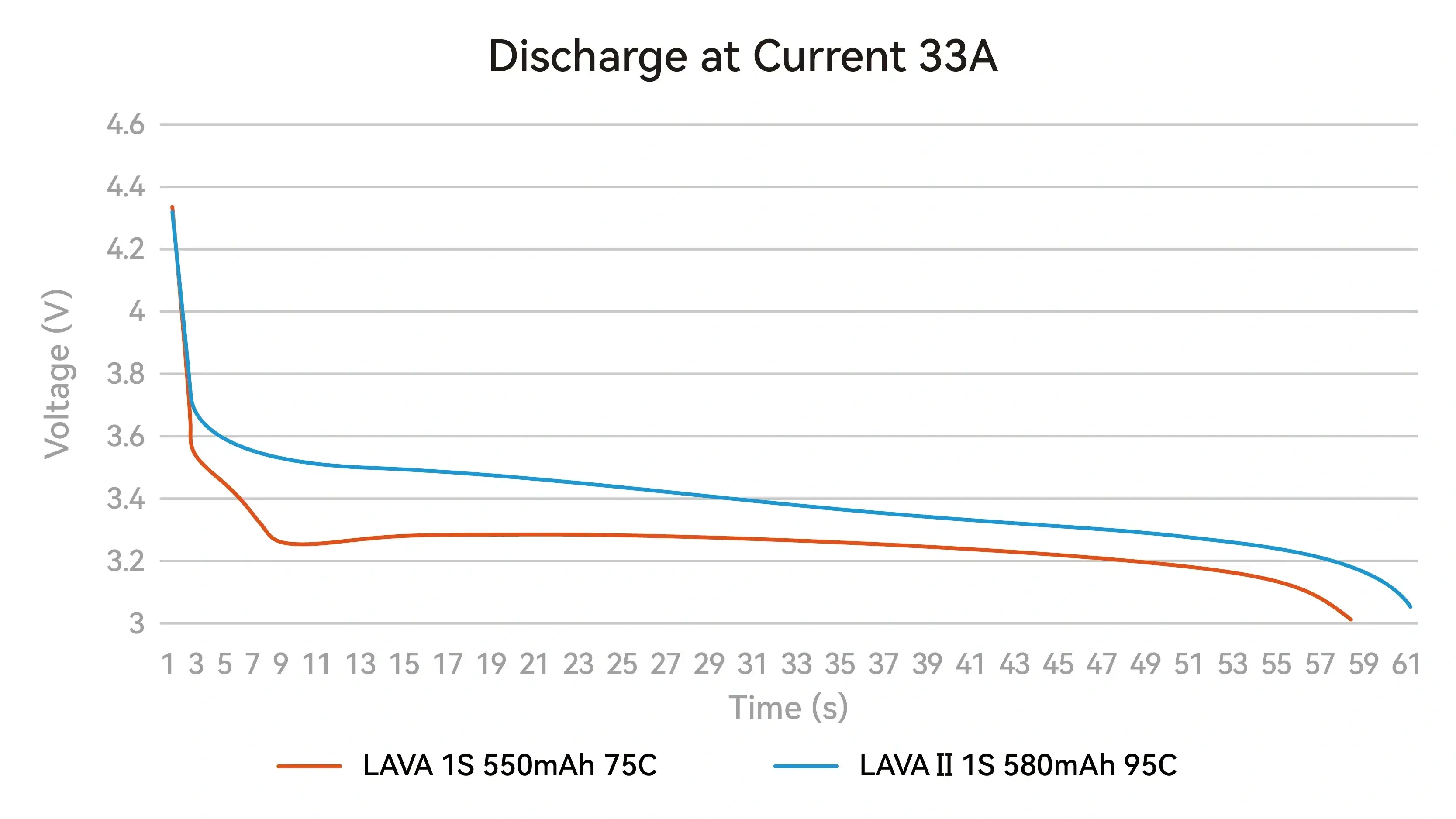 akumulator-lihv-betafpv-lava-ii-580mah-1s-95c