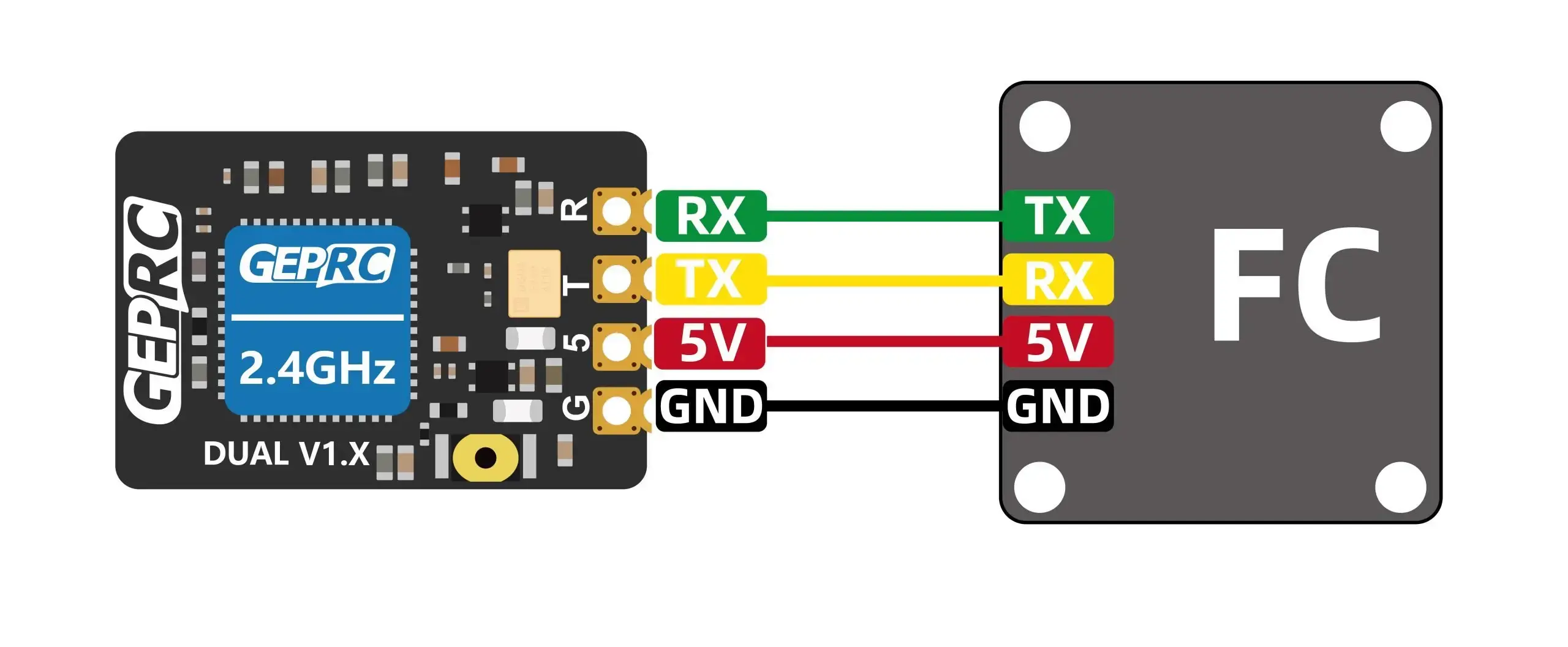 odbiornik-rc-geprc-elrs-dual-2-4g-diversity