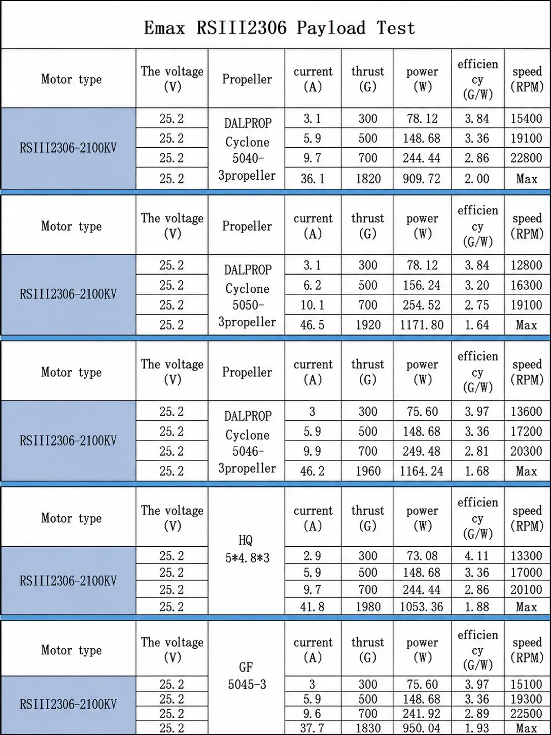 emax-rsiii-2306-brushless-motor-2100kv-3394