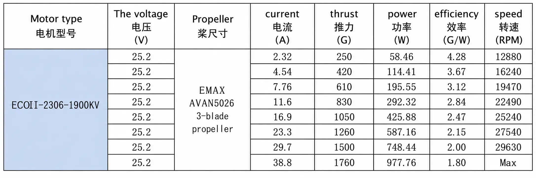 emax-ecoiii-series-2306-brushless-motor-1900kv