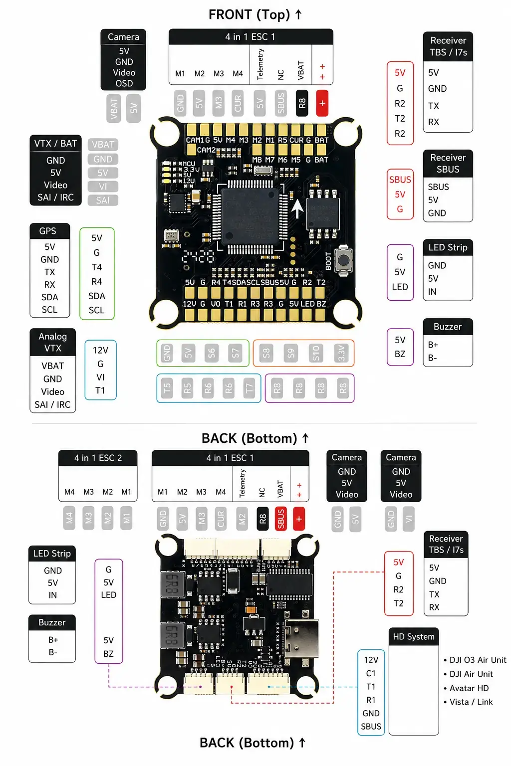 axisflying-argus-eco-f405-fc-60a-6s-8bit-4in1-esc-stack
