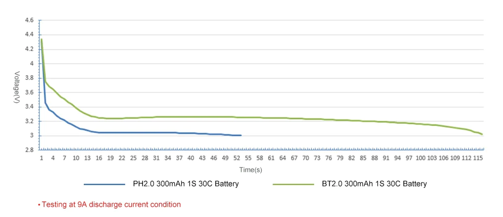 Akumulator-BT2.0-300mAh-1S-30C-(8 SZTUK)