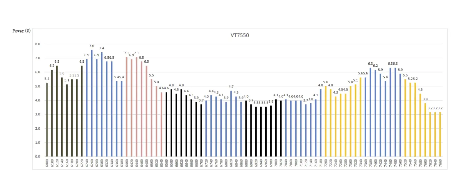 Nadajnik-wideo-Skyzone-VT7550-7.5G-5W