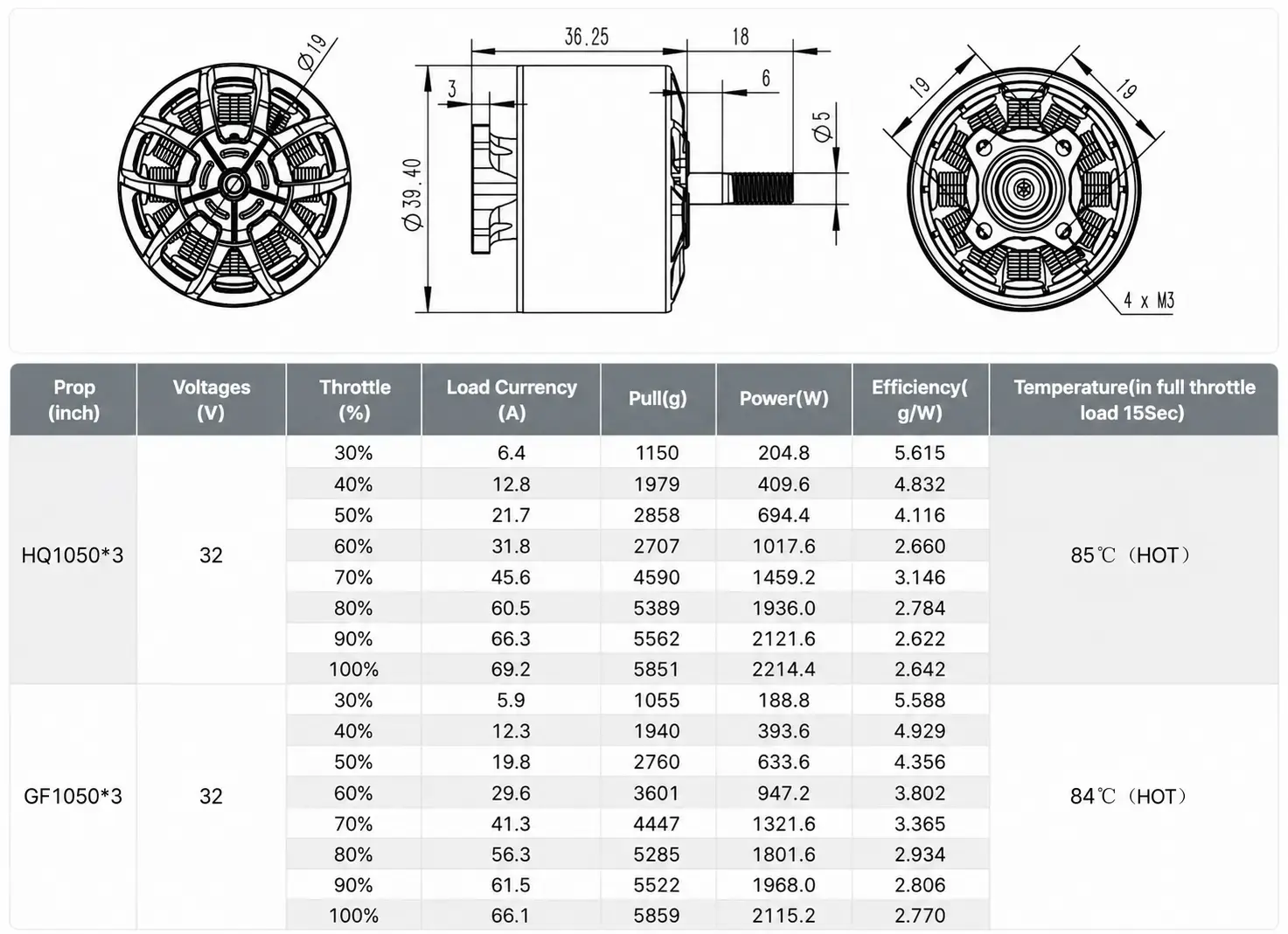 RCinpower-AOS-Supernova-3220-Brushless-Motor