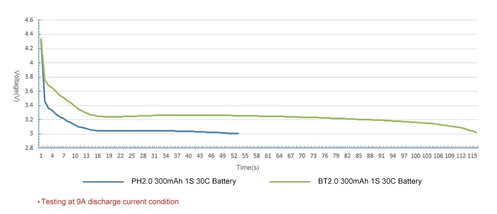 BetaFPV-BT2.0-300mAh-1S-30C-LiHV-Battery-2022-Version