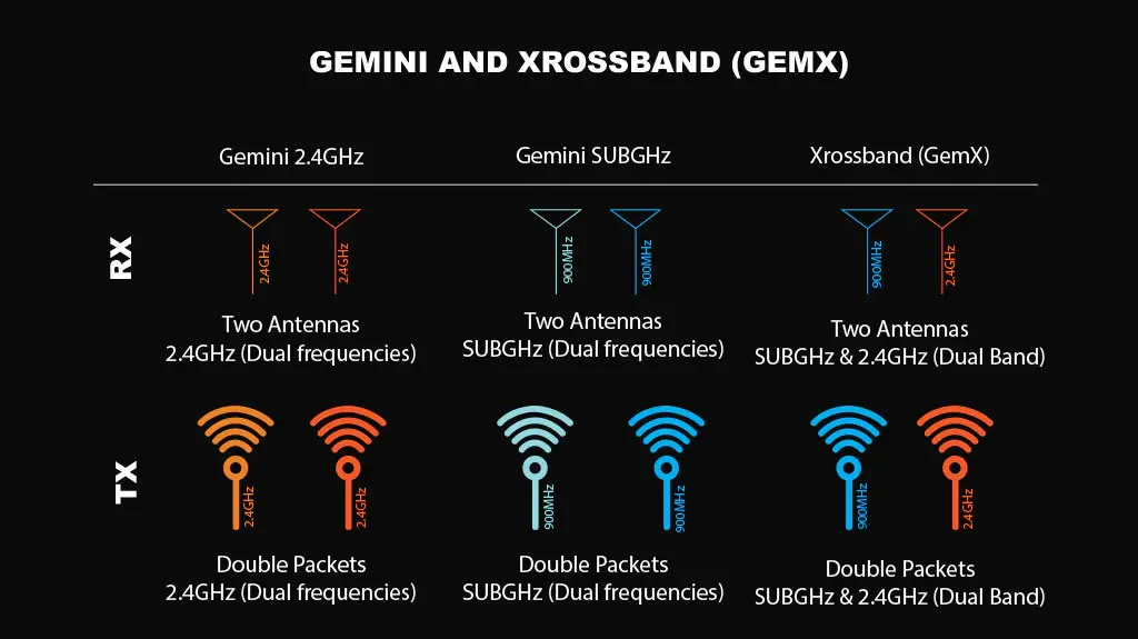 radiomaster-dbr4-dual-band-xross-gemini-expresslrs-receiver