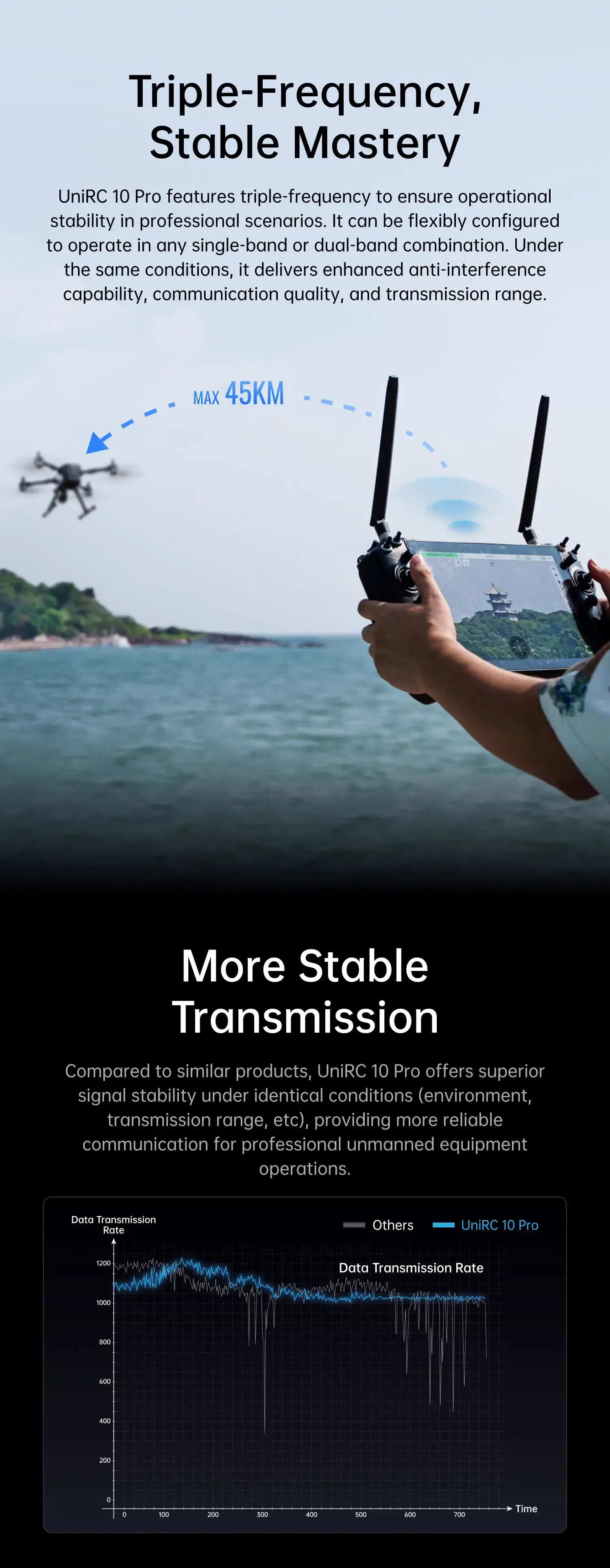 SIYI-UniRC-10-Pro-Handheld-Ground-Station