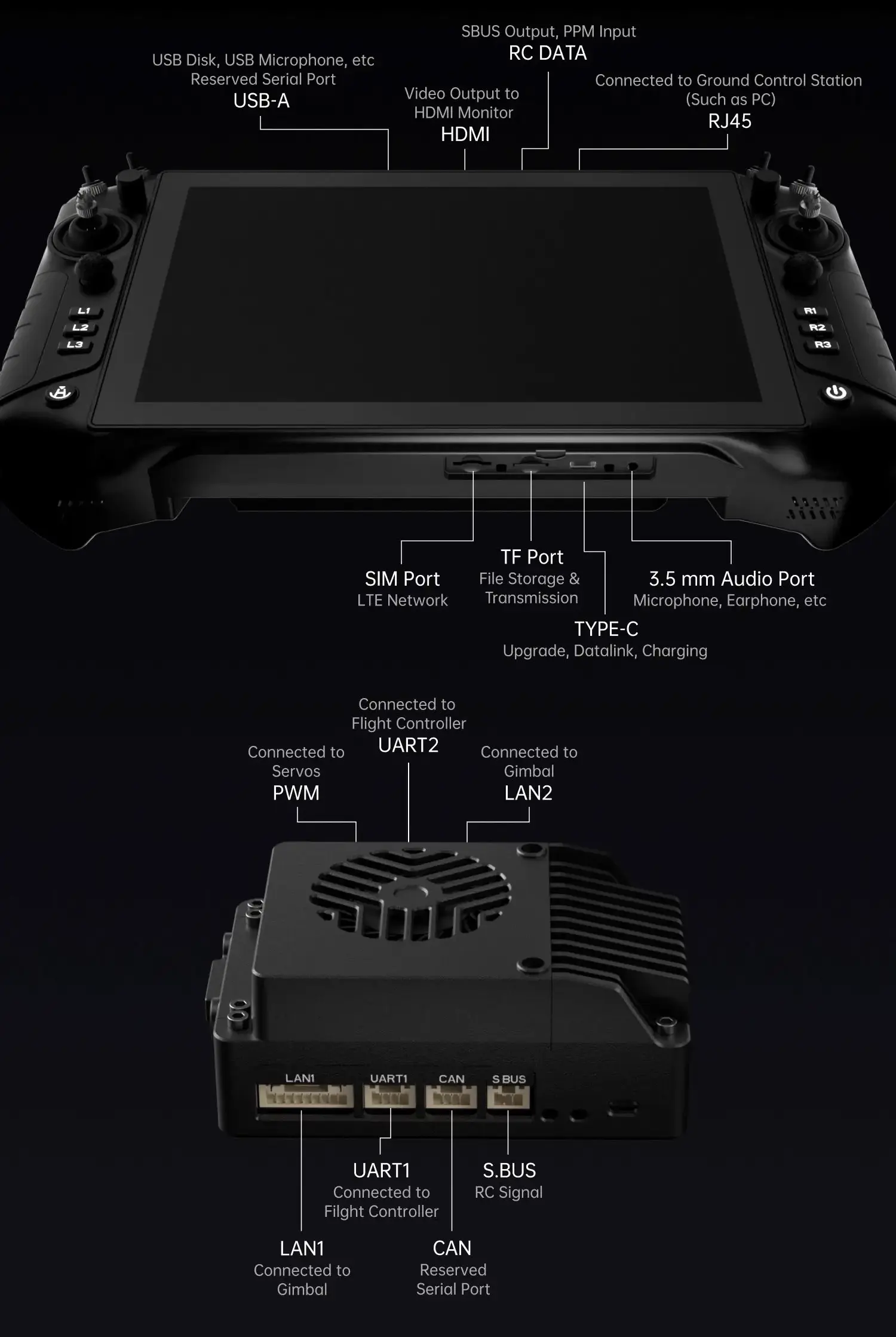 SIYI-UniRC-10-Pro-Handheld-Ground-Station