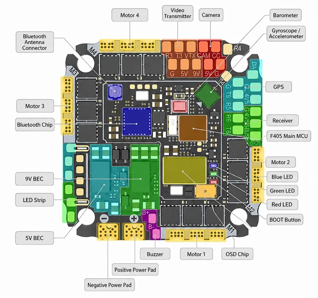 SpeedyBee-F405-AIO-V2-35/40A-Bluejay-25.5x25.5-3-6S-Flight-Controller