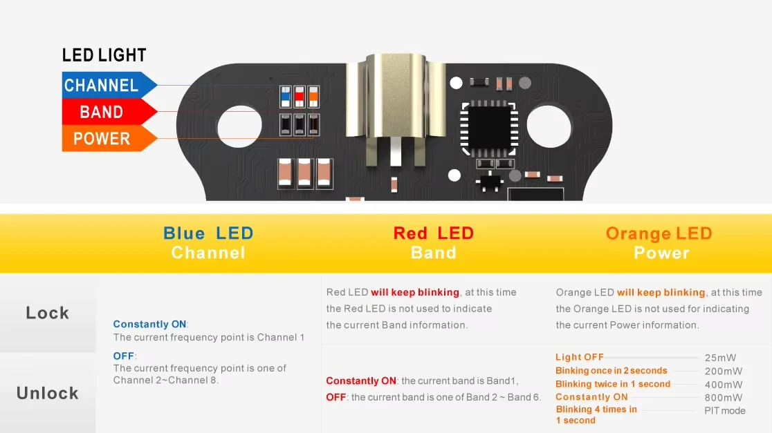 SpeedyBee-TX800-LED-indicators