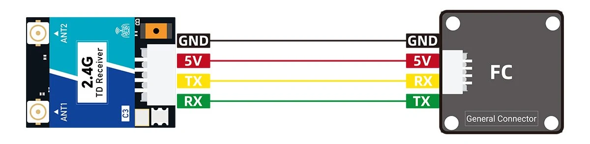 Standard FC wiring diagram for the GEPRC ELRS Nano DUAL 2.4G C3 True Diversity Receiver