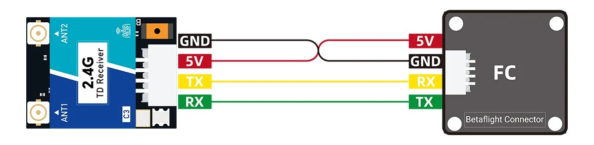 Betaflight connector wiring diagram for the GEPRC ELRS Nano DUAL 2.4G C3 True Diversity Receiver