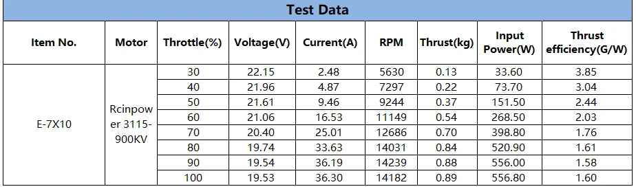 HQProp Thin Electric Prop 7X10 (2CCW) bench test data