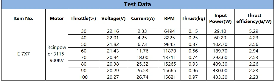 HQProp Thin Electric Prop 7X7 (2CCW) bench test data