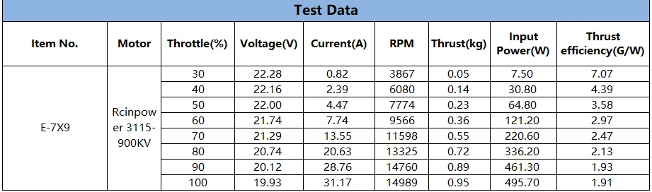 HQProp Thin Electric Prop 7X9 (2CCW) bench test data