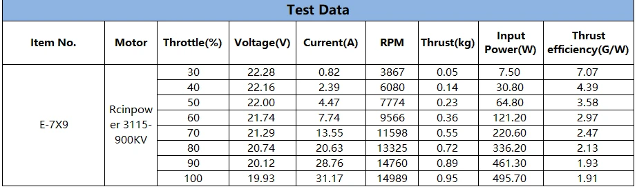 HQProp Thin Electric Pusher Prop 7X9R (2CW) bench test data