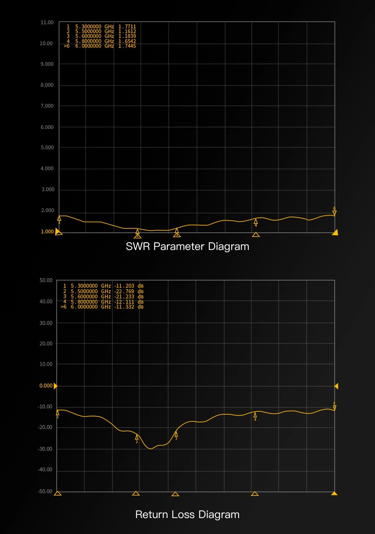 SWR and return loss chart of the GEPRC Momoda2 5.8G DUAL antenna