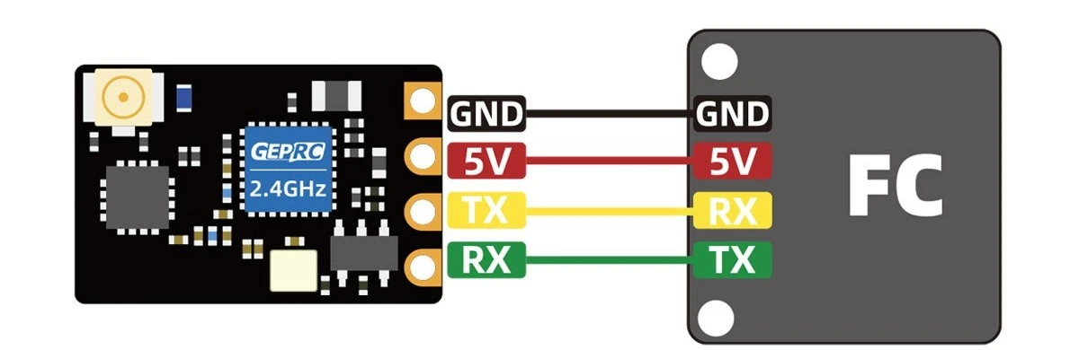 GEPRC ELRS Nano 2.4G PA100 receiver wiring diagram