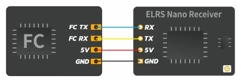 BetaFPV ELRS Nano Receiver 2.4G 46mm wiring diagram