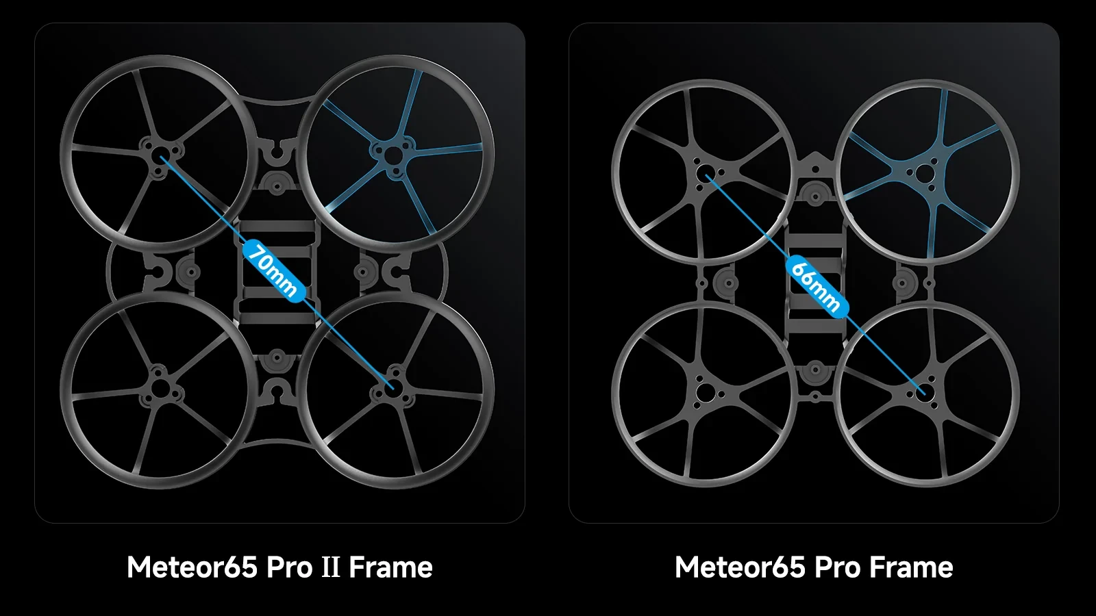 Meteor65 Pro II and Meteor65 Pro frame wheelbase comparison