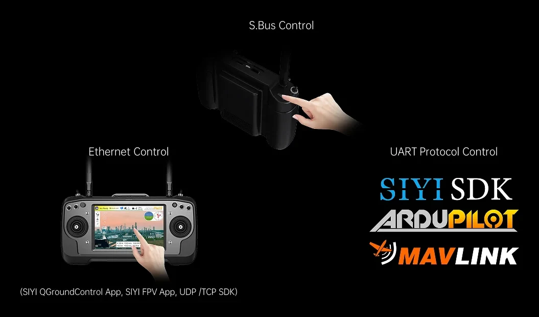 SIYI ZR30 Optical Pod control options S.Bus, Ethernet and UART