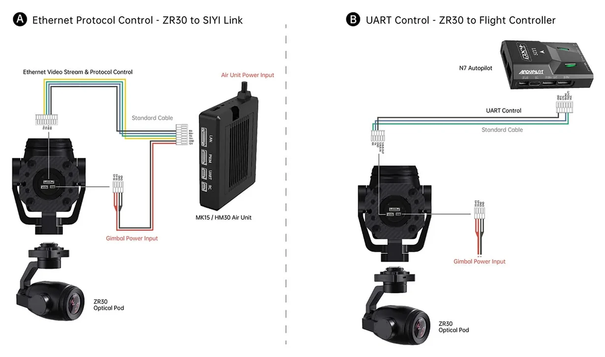 SIYI ZR30 Optical Pod wiring diagram for Ethernet and UART control
