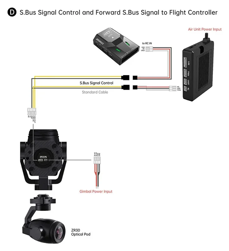 SIYI ZR30 Optical Pod wiring diagram with S.Bus forwarded to the flight controller