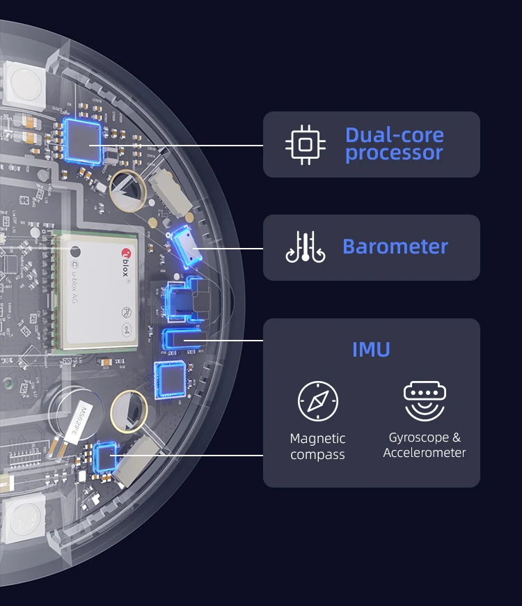 Here4 Multiband RTK GNSS – procesor, barometr i IMU