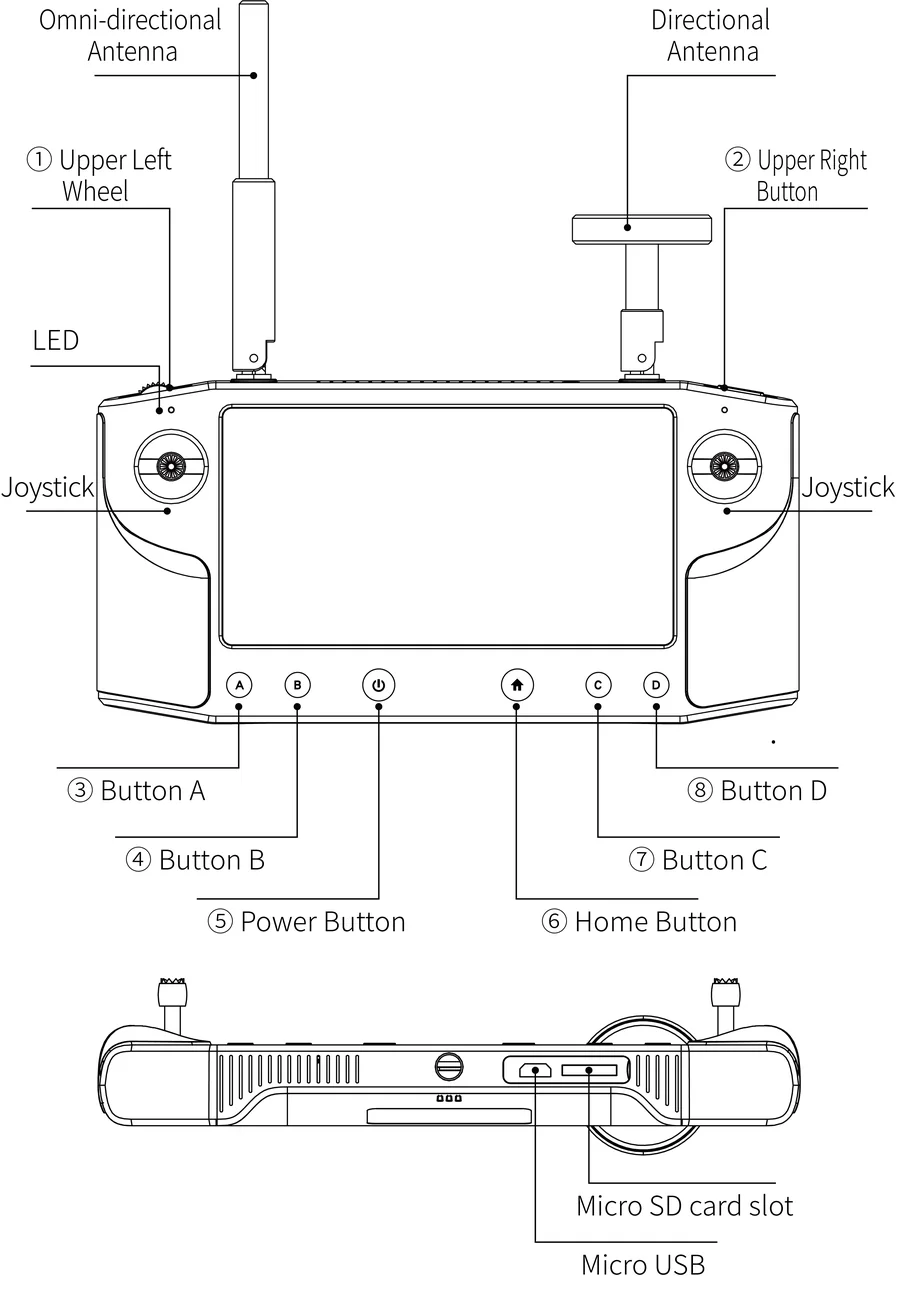 Herelink 1.1 controller buttons, antennas and connectors