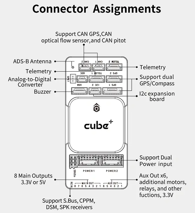 The-Cube-Orange+-Standard-Set-(ADS-B-Carrier-Board)